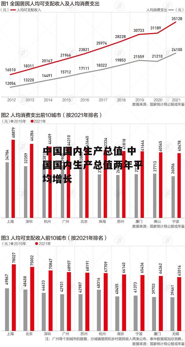 中国国内生产总值 中国国内生产总值两年平均增长