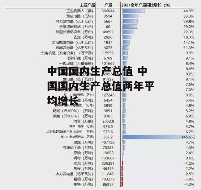 中国国内生产总值 中国国内生产总值两年平均增长