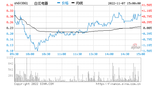 白云电器股票行情 白云电器股票行情300343