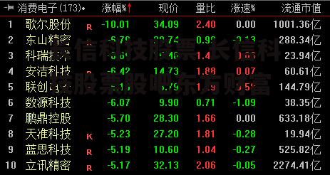 长信科技股票 长信科技股票股吧东方财富