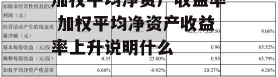 加权平均净资产收益率 加权平均净资产收益率上升说明什么