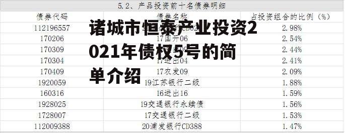 诸城市恒泰产业投资2021年债权5号的简单介绍