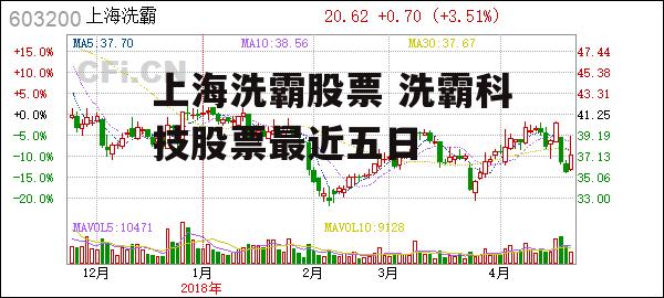 上海洗霸股票 洗霸科技股票最近五日