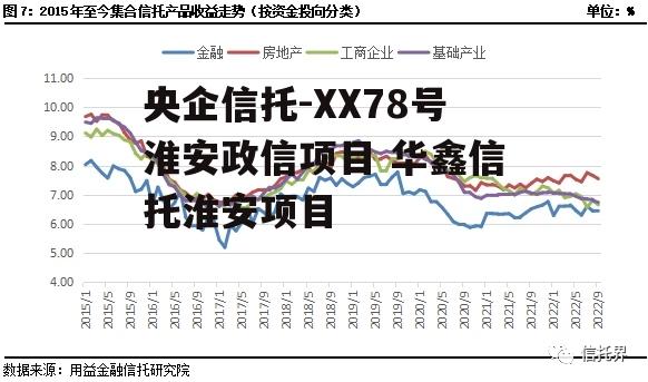 央企信托-XX78号淮安政信项目 华鑫信托淮安项目