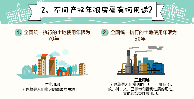 房贷年限规定 房贷有年限限制吗