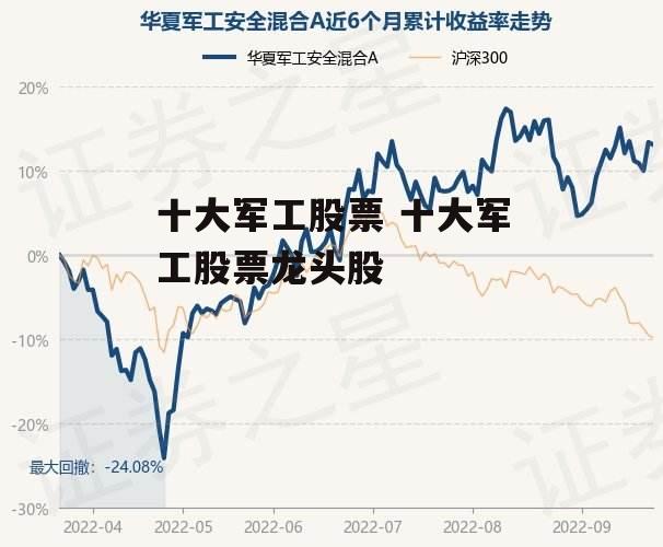 十大军工股票 十大军工股票龙头股