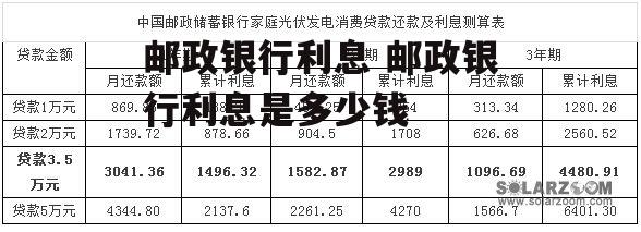 邮政银行利息 邮政银行利息是多少钱