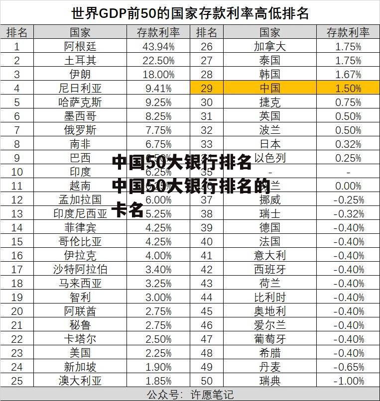 中国50大银行排名 中国50大银行排名的卡名