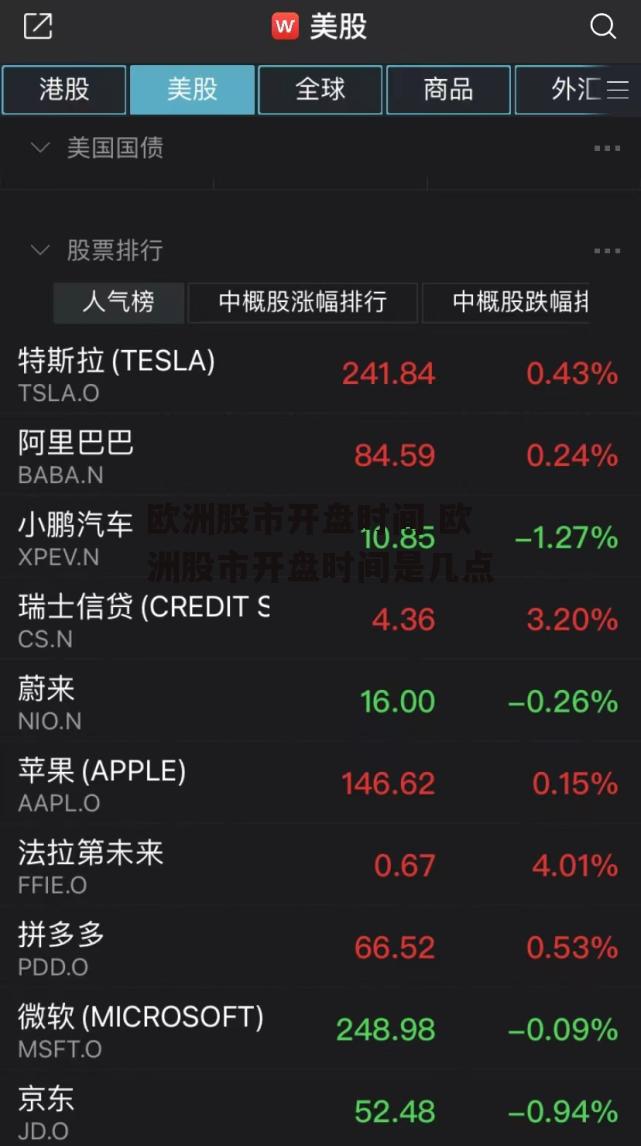 欧洲股市开盘时间 欧洲股市开盘时间是几点