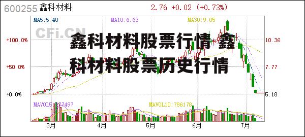 鑫科材料股票行情 鑫科材料股票历史行情