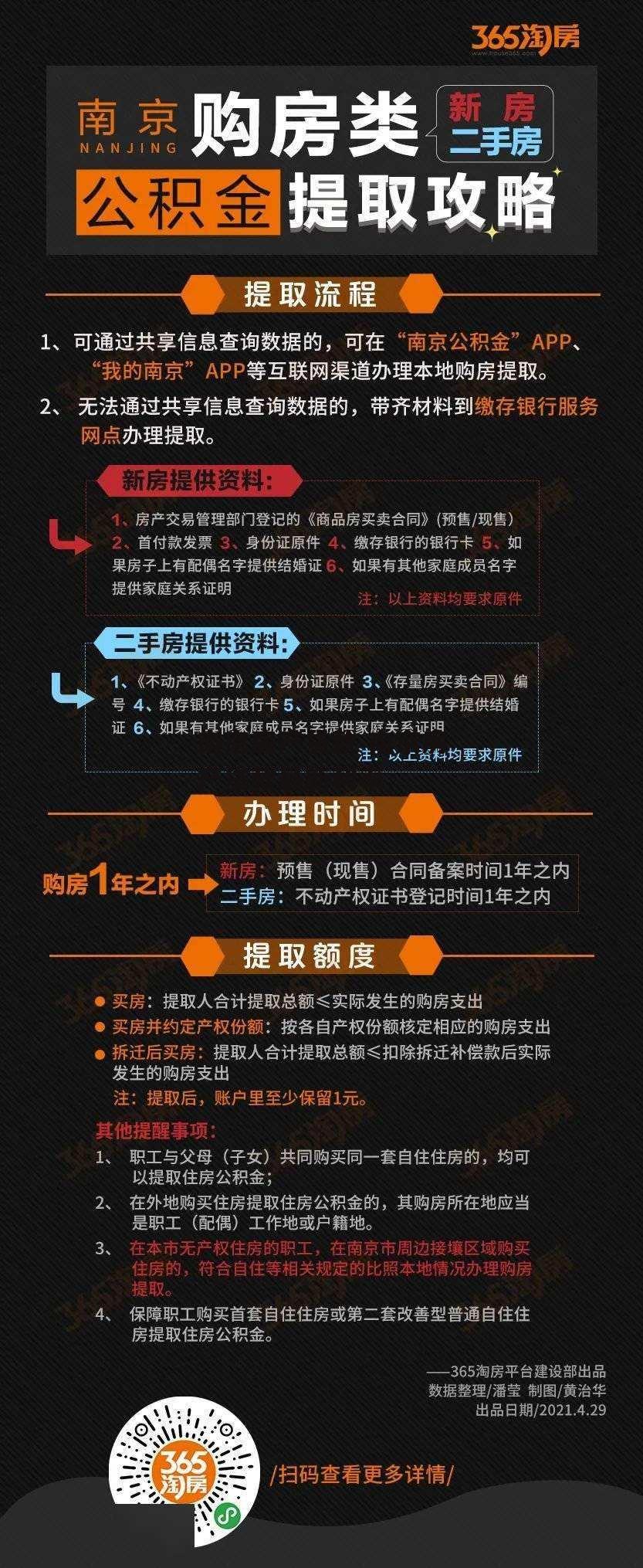 南京房产贷款 南京房产贷款最新利率