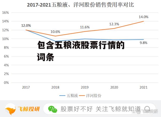 包含五粮液股票行情的词条