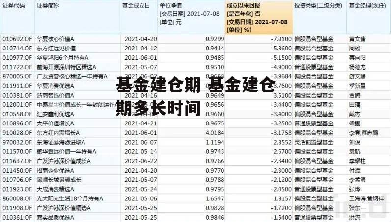 基金建仓期 基金建仓期多长时间