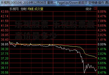 乐视股票 乐视股票最高价是多少