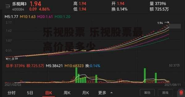 乐视股票 乐视股票最高价是多少