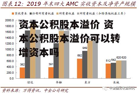 资本公积股本溢价 资本公积股本溢价可以转增资本吗