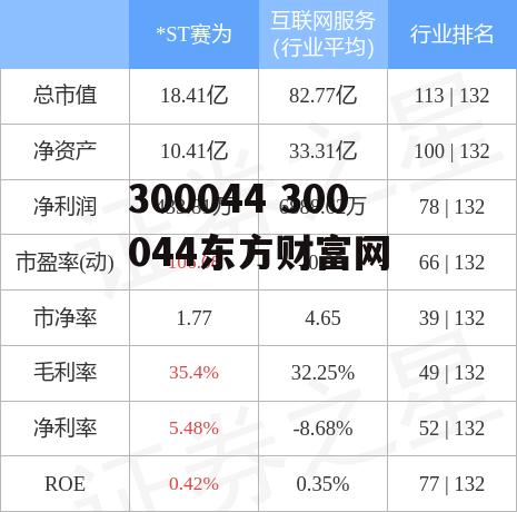 300044 300044东方财富网