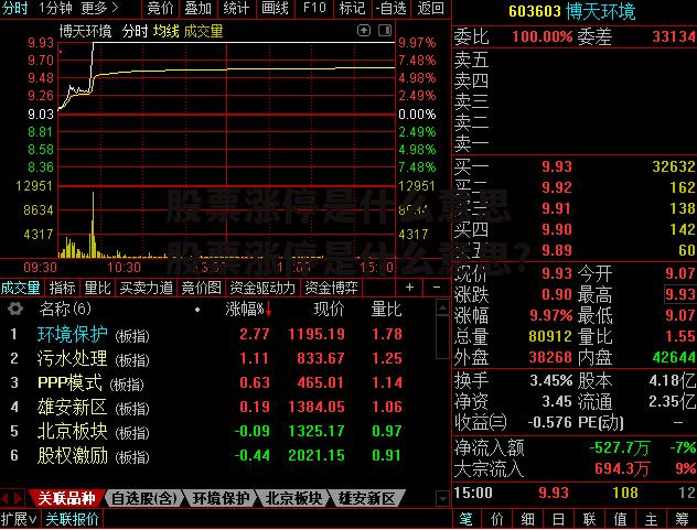 股票涨停是什么意思 股票涨停是什么意思?