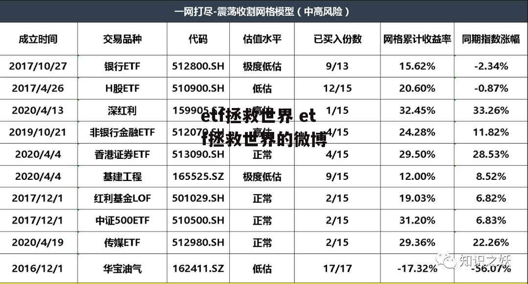 etf拯救世界 etf拯救世界的微博