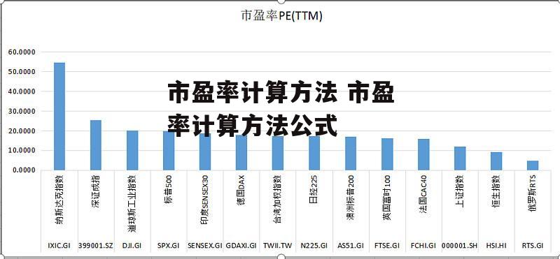 市盈率计算方法 市盈率计算方法公式