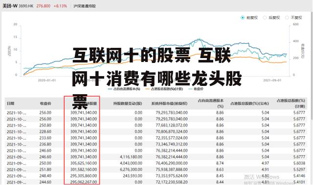 互联网十的股票 互联网十消费有哪些龙头股票