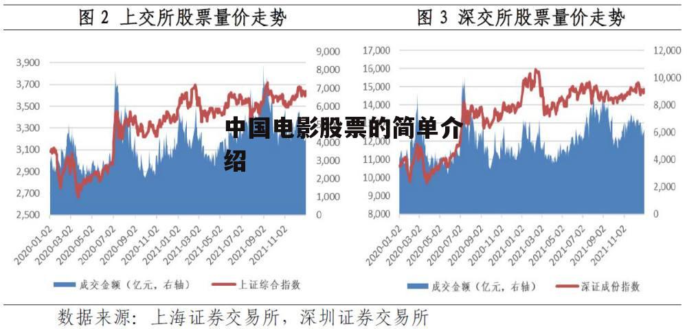 中国电影股票的简单介绍