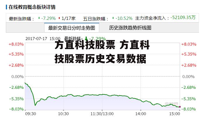 方直科技股票 方直科技股票历史交易数据