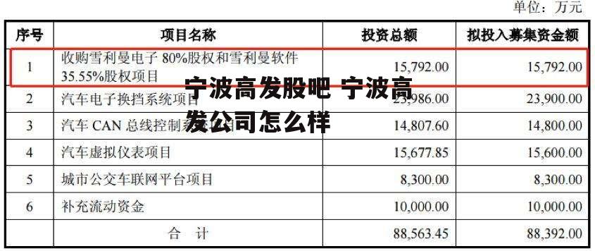 宁波高发股吧 宁波高发公司怎么样