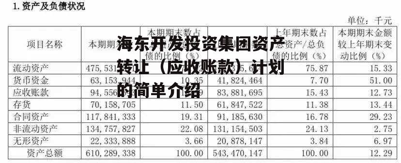 海东开发投资集团资产转让（应收账款）计划的简单介绍