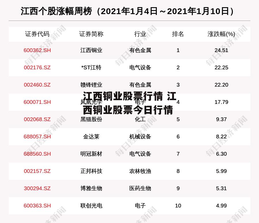 江西铜业股票行情 江西铜业股票今日行情