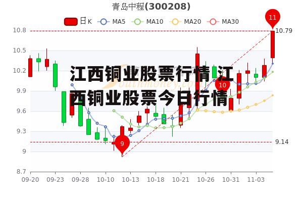 江西铜业股票行情 江西铜业股票今日行情