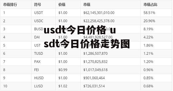 usdt今日价格 usdt今日价格走势图