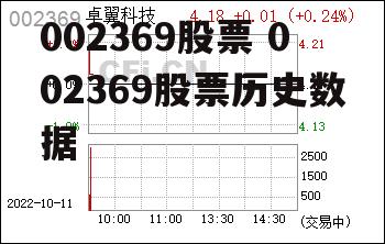 002369股票 002369股票历史数据