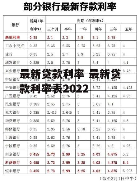 最新贷款利率 最新贷款利率表2022