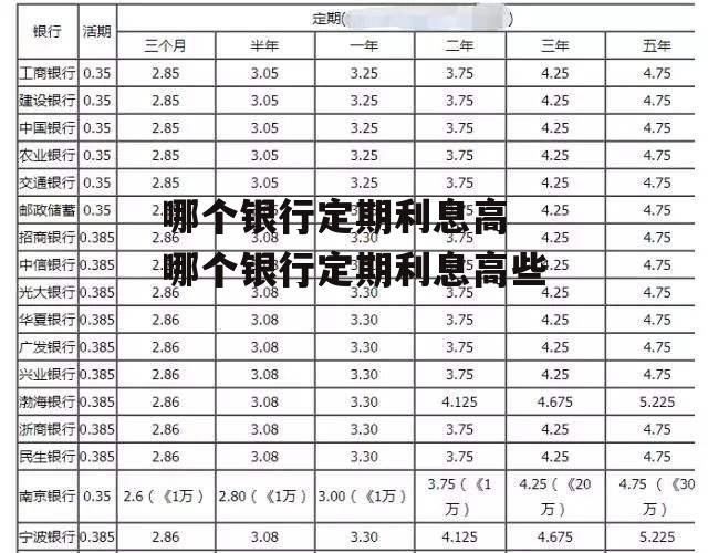 哪个银行定期利息高 哪个银行定期利息高些