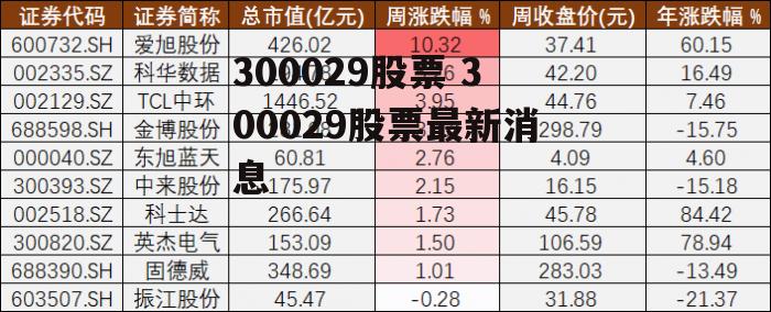 300029股票 300029股票最新消息