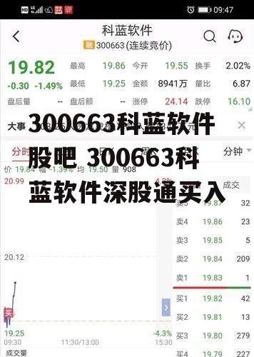 300663科蓝软件股吧 300663科蓝软件深股通买入