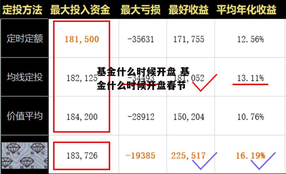 基金什么时候开盘 基金什么时候开盘春节