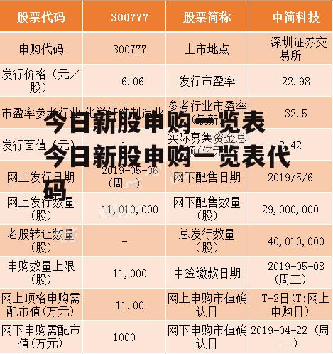 今日新股申购一览表 今日新股申购一览表代码