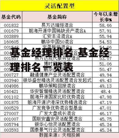 基金经理排名 基金经理排名一览表