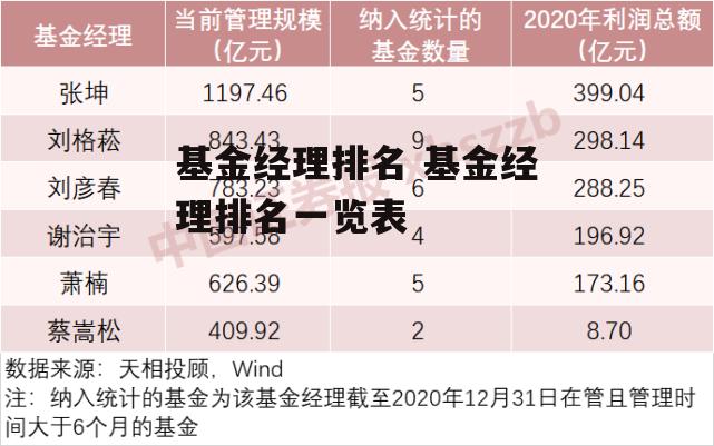 基金经理排名 基金经理排名一览表