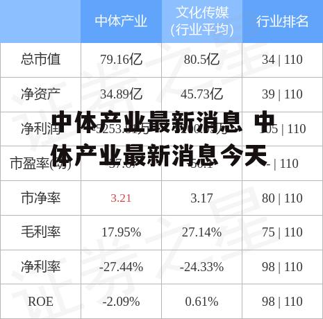 中体产业最新消息 中体产业最新消息今天