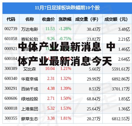 中体产业最新消息 中体产业最新消息今天