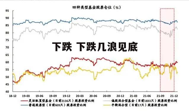 下跌 下跌几浪见底