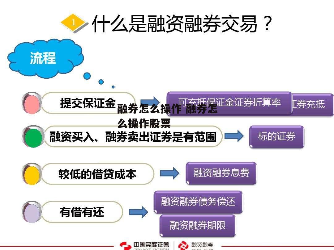 融券怎么操作 融券怎么操作股票