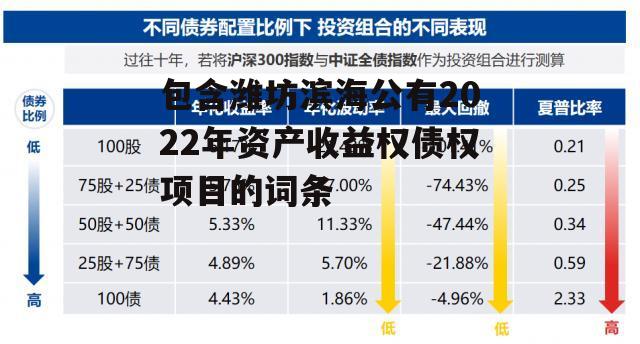 包含潍坊滨海公有2022年资产收益权债权项目的词条