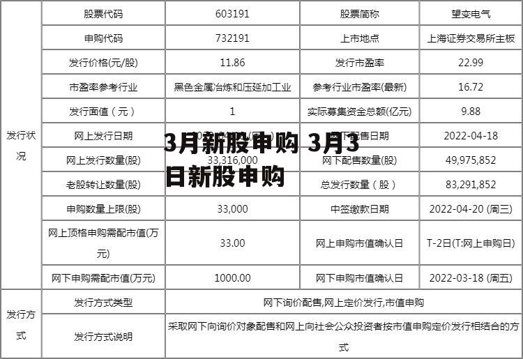 3月新股申购 3月3日新股申购