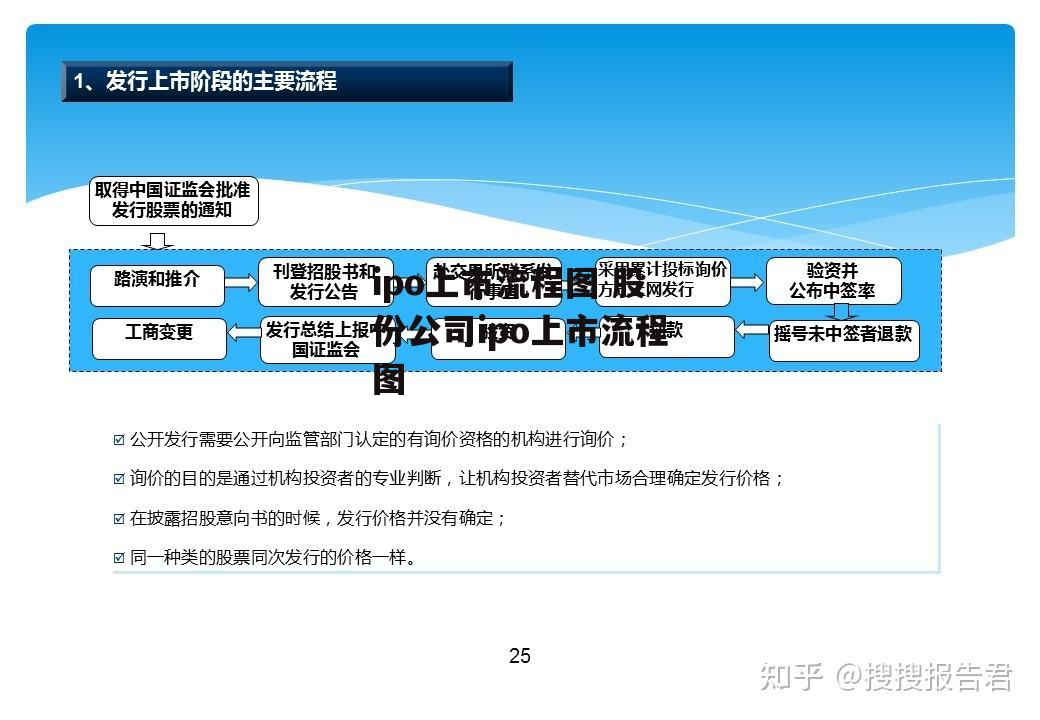 ipo上市流程图 股份公司ipo上市流程图