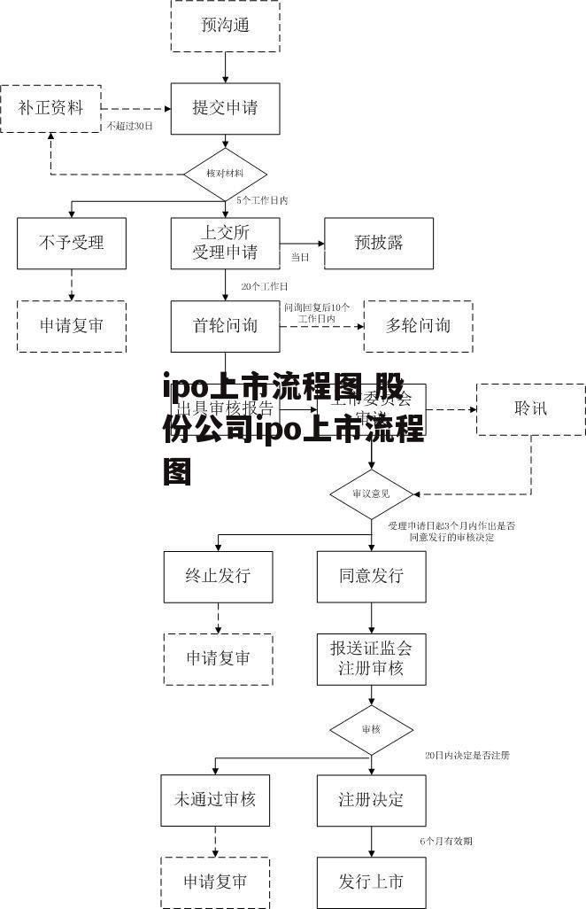 ipo上市流程图 股份公司ipo上市流程图