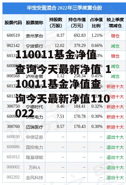 110011基金净值查询今天最新净值 110011基金净值查询今天最新净值110022